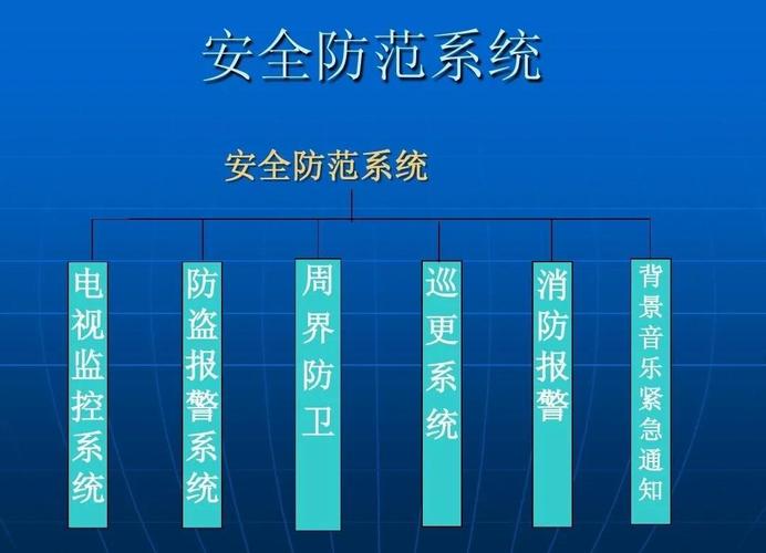 构建综合性电子系统与安全技术防范系统设计施工服务