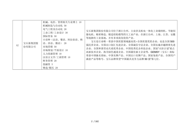 秋季供需见面会用人单位展位分布表（安全技术防范系统设计施工服务专区）